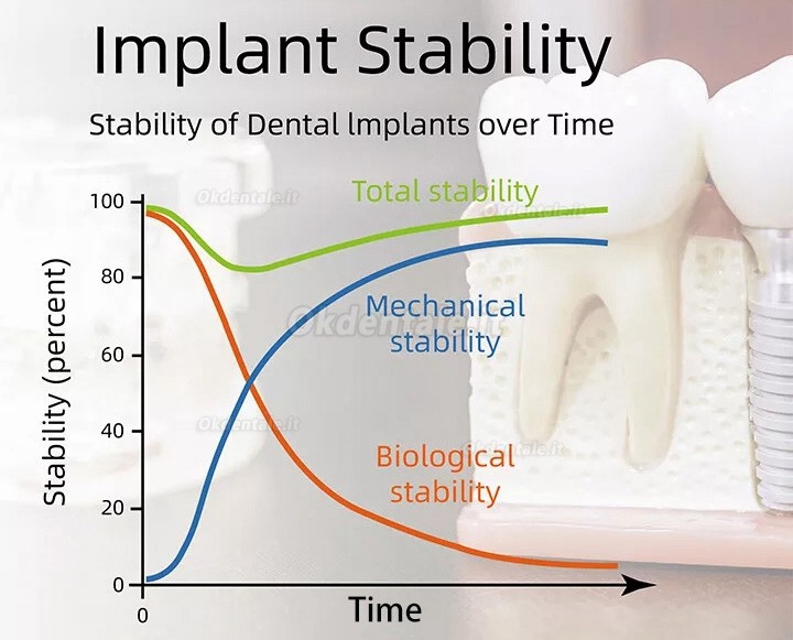 ISQ Misuratore Stabilità Implantare YAHOPE iCHECK, Modulo di misura della stabilità dell'impianto